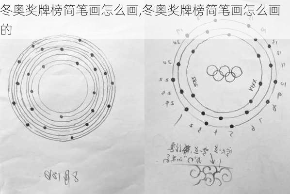 冬奥奖牌榜简笔画怎么画,冬奥奖牌榜简笔画怎么画的