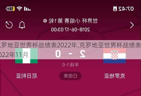 克罗地亚世界杯战绩表2022年,克罗地亚世界杯战绩表2022年11月