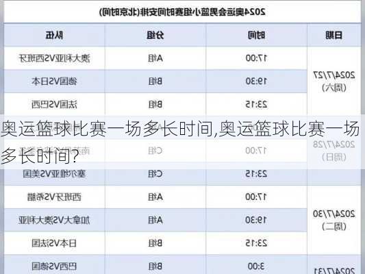 奥运篮球比赛一场多长时间,奥运篮球比赛一场多长时间?