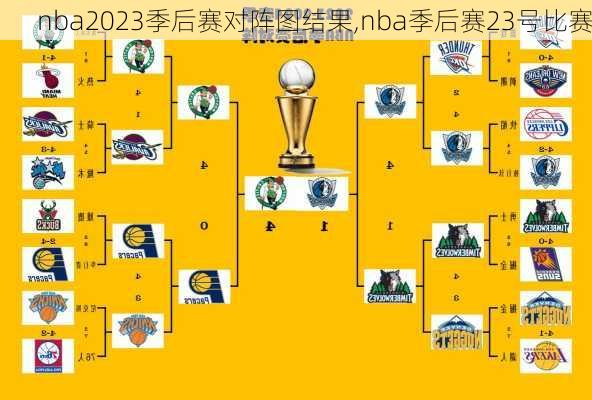 nba2023季后赛对阵图结果,nba季后赛23号比赛