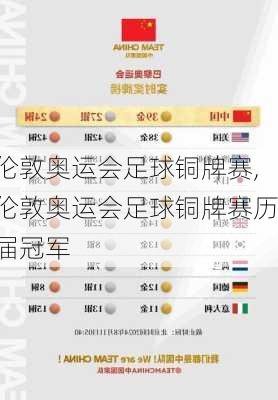伦敦奥运会足球铜牌赛,伦敦奥运会足球铜牌赛历届冠军