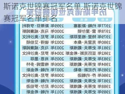 斯诺克世锦赛冠军名单,斯诺克世锦赛冠军名单排名