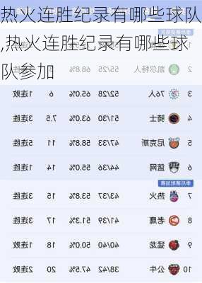热火连胜纪录有哪些球队,热火连胜纪录有哪些球队参加