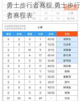勇士步行者赛程,勇士步行者赛程表