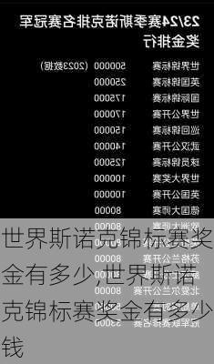 世界斯诺克锦标赛奖金有多少,世界斯诺克锦标赛奖金有多少钱