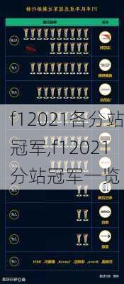 f12021各分站冠军,f12021分站冠军一览