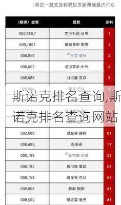 斯诺克排名查询,斯诺克排名查询网站