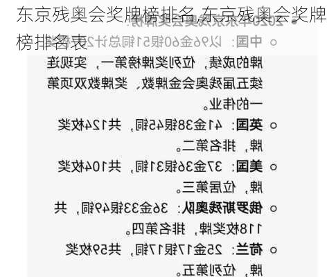 东京残奥会奖牌榜排名,东京残奥会奖牌榜排名表