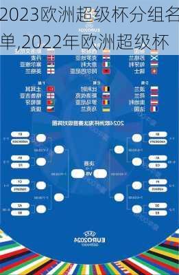 2023欧洲超级杯分组名单,2022年欧洲超级杯
