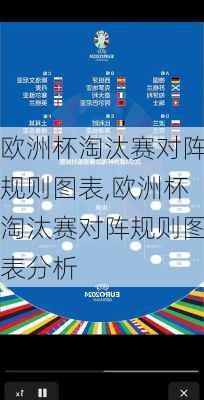 欧洲杯淘汰赛对阵规则图表,欧洲杯淘汰赛对阵规则图表分析