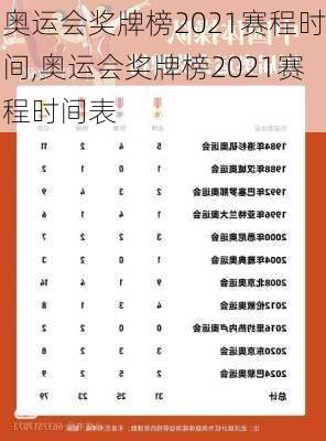 奥运会奖牌榜2021赛程时间,奥运会奖牌榜2021赛程时间表