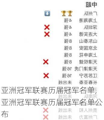 亚洲冠军联赛历届冠军名单,亚洲冠军联赛历届冠军名单公布