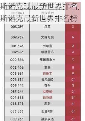 斯诺克现最新世界排名,斯诺克最新世界排名榜