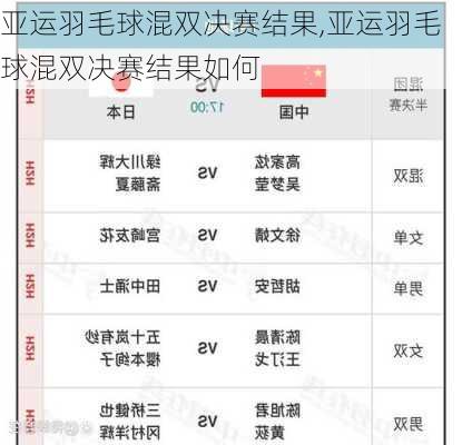亚运羽毛球混双决赛结果,亚运羽毛球混双决赛结果如何