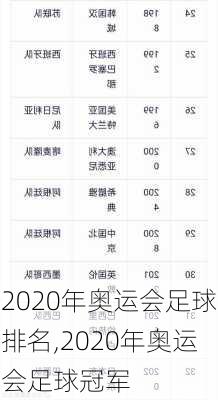2020年奥运会足球排名,2020年奥运会足球冠军