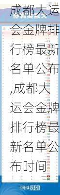 成都大运会金牌排行榜最新名单公布,成都大运会金牌排行榜最新名单公布时间