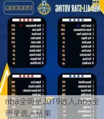 nba全明星2019选人,nba全明星选人结果