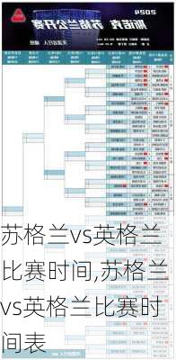苏格兰vs英格兰比赛时间,苏格兰vs英格兰比赛时间表