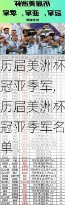 历届美洲杯冠亚季军,历届美洲杯冠亚季军名单