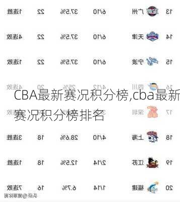 CBA最新赛况积分榜,cba最新赛况积分榜排名