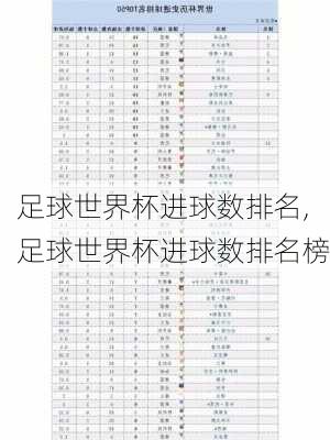足球世界杯进球数排名,足球世界杯进球数排名榜