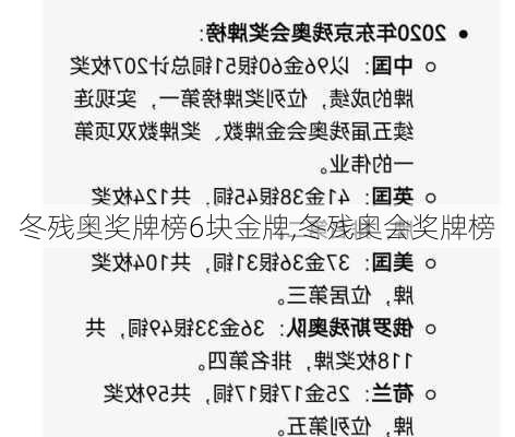 冬残奥奖牌榜6块金牌,冬残奥会奖牌榜