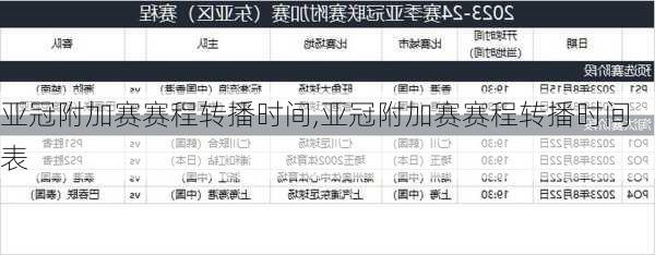 亚冠附加赛赛程转播时间,亚冠附加赛赛程转播时间表