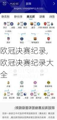 欧冠决赛纪录,欧冠决赛纪录大全