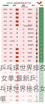 乒乓球世界排名 女单,最新乒乓球世界排名女单