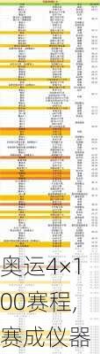 奥运4×100赛程,赛成仪器