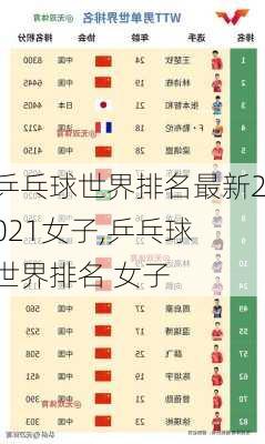 乒乓球世界排名最新2021女子,乒乓球 世界排名 女子