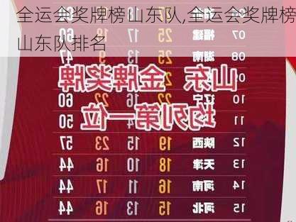 全运会奖牌榜山东队,全运会奖牌榜山东队排名