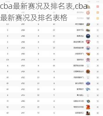 cba最新赛况及排名表,cba最新赛况及排名表格