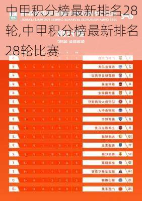 中甲积分榜最新排名28轮,中甲积分榜最新排名28轮比赛