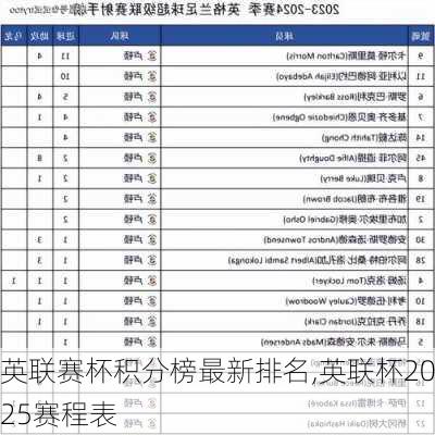 英联赛杯积分榜最新排名,英联杯2025赛程表