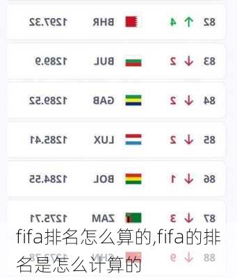 fifa排名怎么算的,fifa的排名是怎么计算的