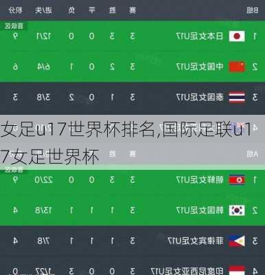 女足u17世界杯排名,国际足联u17女足世界杯