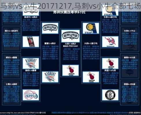 马刺vs小牛20171217,马刺vs小牛全部七场