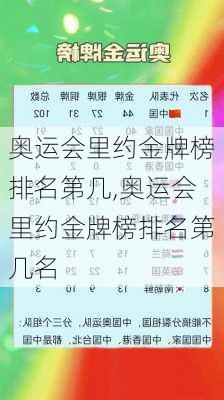 奥运会里约金牌榜排名第几,奥运会里约金牌榜排名第几名