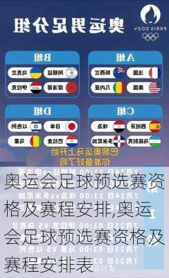 奥运会足球预选赛资格及赛程安排,奥运会足球预选赛资格及赛程安排表