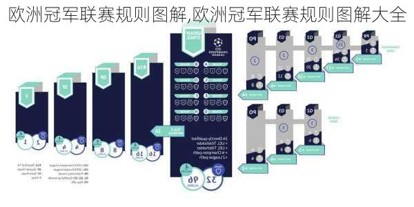 欧洲冠军联赛规则图解,欧洲冠军联赛规则图解大全