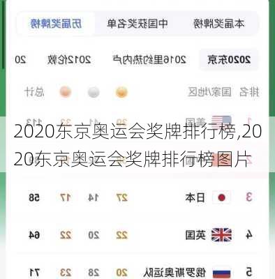 2020东京奥运会奖牌排行榜,2020东京奥运会奖牌排行榜图片