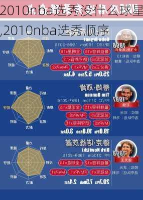 2010nba选秀没什么球星,2010nba选秀顺序