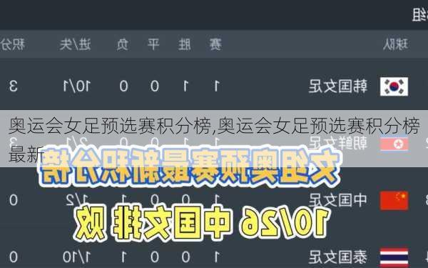 奥运会女足预选赛积分榜,奥运会女足预选赛积分榜最新