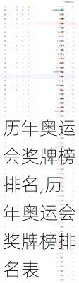 历年奥运会奖牌榜排名,历年奥运会奖牌榜排名表