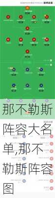 那不勒斯阵容大名单,那不勒斯阵容图