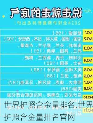 世界护照含金量排名,世界护照含金量排名官网