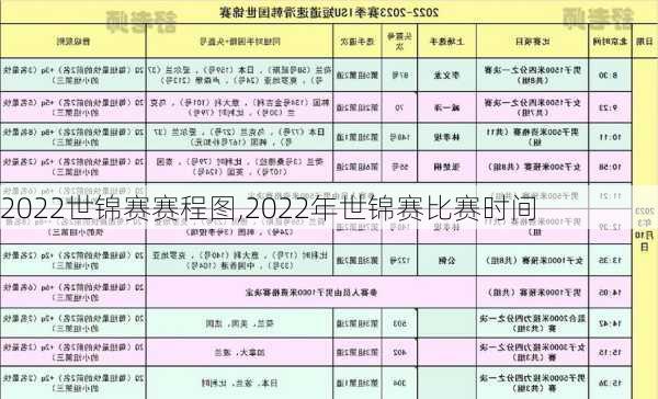 2022世锦赛赛程图,2022年世锦赛比赛时间