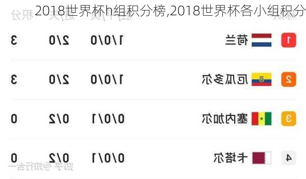 2018世界杯h组积分榜,2018世界杯各小组积分