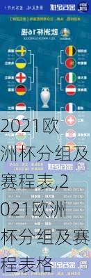 2021欧洲杯分组及赛程表,2021欧洲杯分组及赛程表格